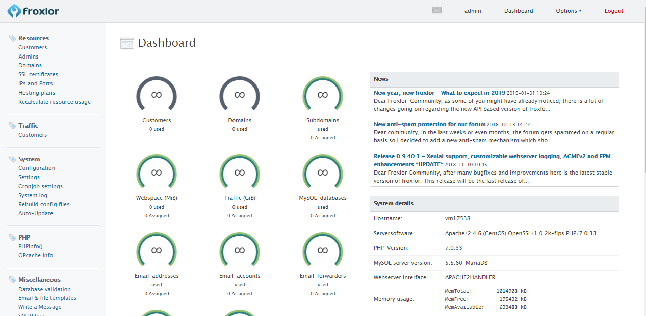 Froxlor Dashboard