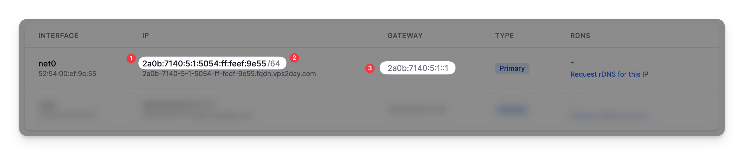 IPv6 address information